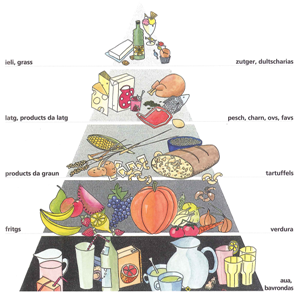 Nutriment