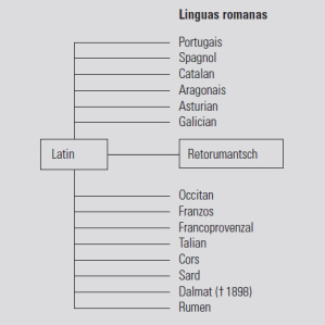 Lingua rumantscha en general