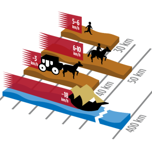 Istorgia da la posta