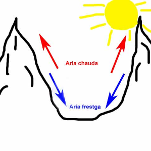 Fraid e chaud stat sin il chau