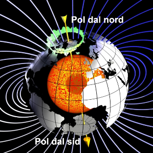 La terra è in magnet