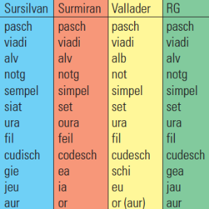 Rumantsch grischun