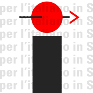 Forum per l'italiano in Svizzera