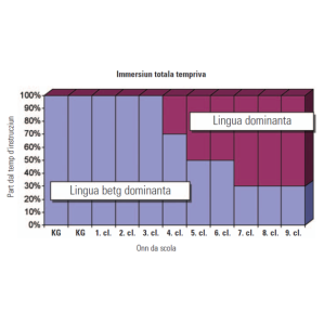 Il rumantsch sco lingua da scola